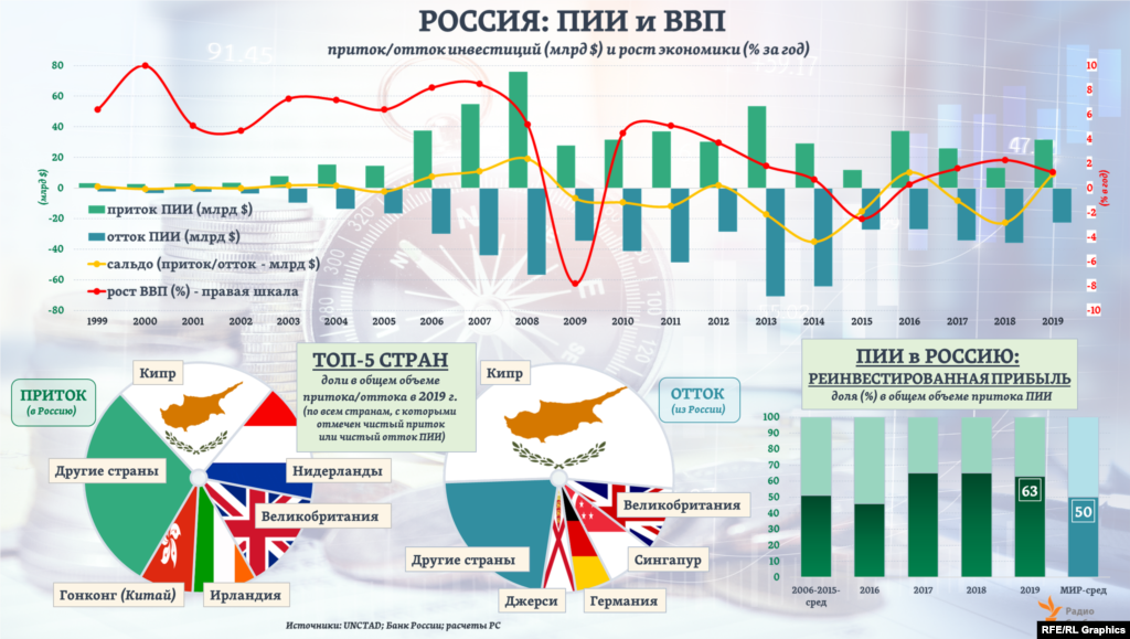 Узбекистан: Россия Среди Лидеров Иностранных Инвестиций Узбекистан: Россия Среди Лидеров Иностранных Инвестиций