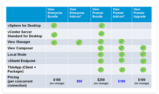 VMware Price Shock: AT&T Reports 1,050% Increase From Broadcom VMware Price Shock: AT&T Reports 1,050% Increase From Broadcom