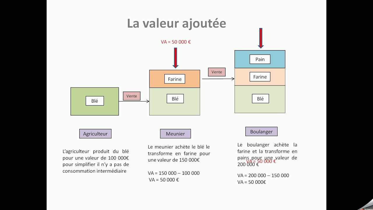 Valeur Ajoutée D'Infotel : Un Succès Client Le 17 Février Valeur Ajoutée D'Infotel : Un Succès Client Le 17 Février