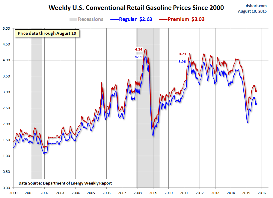 Virginia Gasoline Prices: A Weekly Decrease Reported By GasBuddy Virginia Gasoline Prices: A Weekly Decrease Reported By GasBuddy