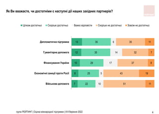 Військова Допомога Від Німеччини: Оцінка Потреб України Та Можливостей Берліна Військова Допомога Від Німеччини: Оцінка Потреб України Та Можливостей Берліна