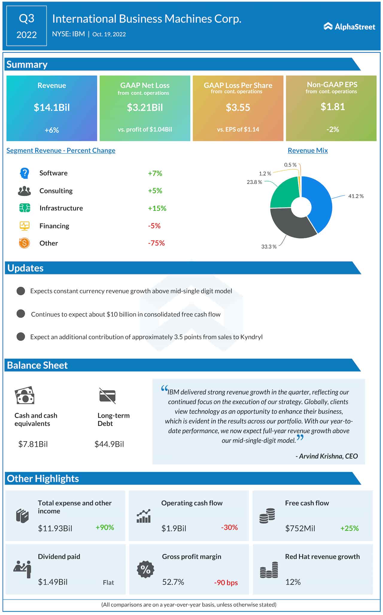 Vodacom (VOD) Beats Estimates: Earnings Growth Fuels Increased Payout Vodacom (VOD) Beats Estimates: Earnings Growth Fuels Increased Payout