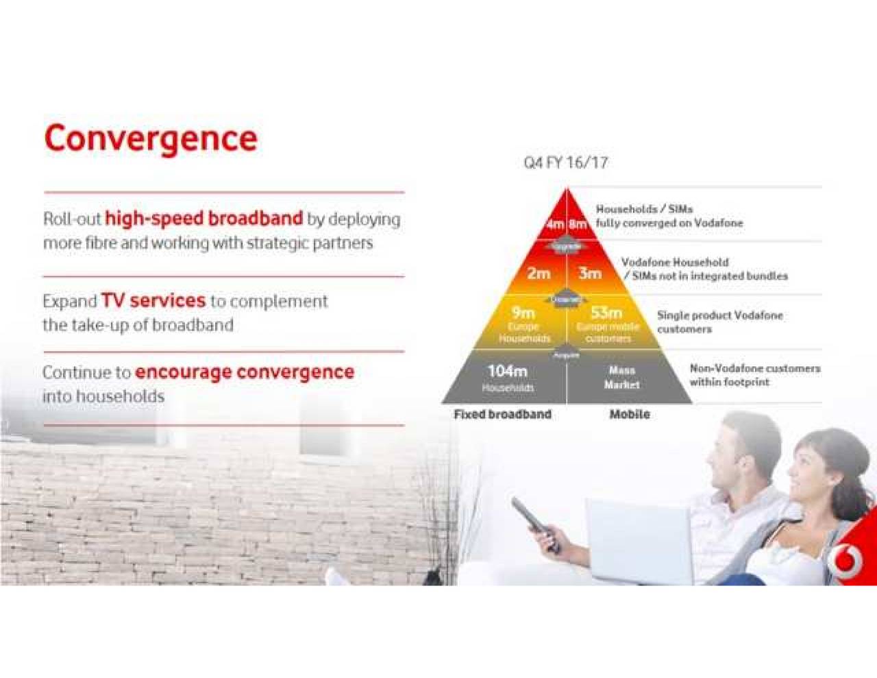 Vodacom (VOD) Reports Strong Earnings, Boosting Investor Payout Vodacom (VOD) Reports Strong Earnings, Boosting Investor Payout