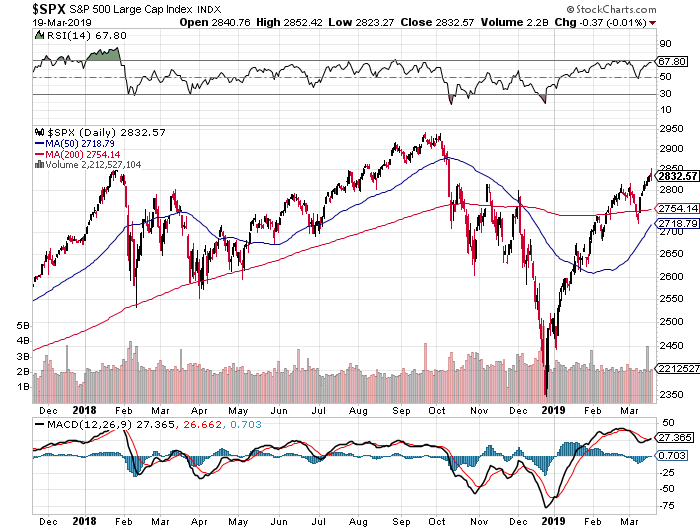 Volatility Ahead? Secure Your S&P 500 Investments With Downside Protection Volatility Ahead? Secure Your S&P 500 Investments With Downside Protection