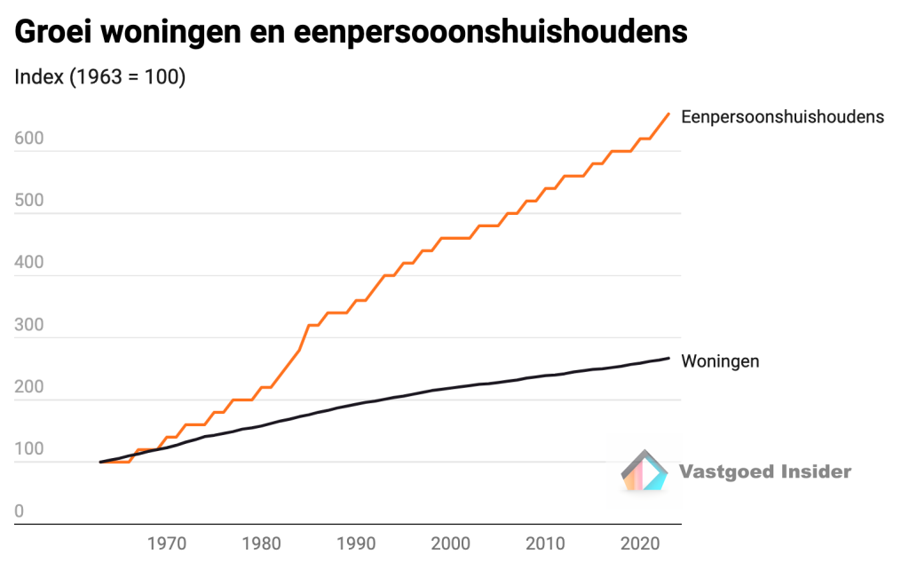 Voorspelling: Dalend Aantal Vliegpassagiers Maastricht Begin 2025 Voorspelling: Dalend Aantal Vliegpassagiers Maastricht Begin 2025