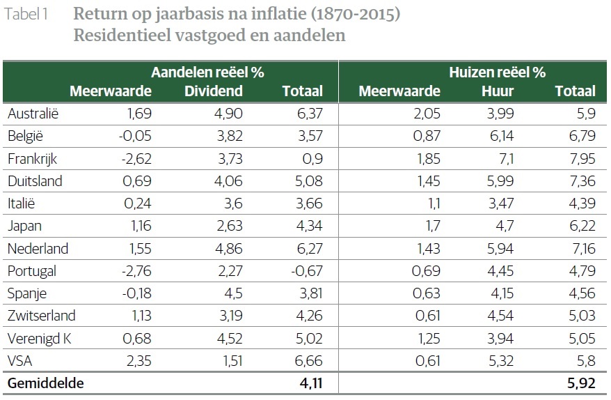 Voorspelling: Toekomst Van Europese Aandelen Versus Wall Street Voorspelling: Toekomst Van Europese Aandelen Versus Wall Street