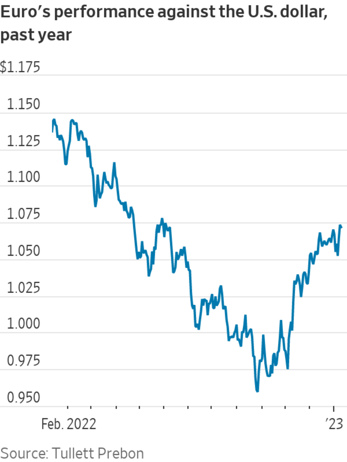 Wall Street's Comeback: A Threat To The German DAX's Recent Success? Wall Street's Comeback: A Threat To The German DAX's Recent Success?