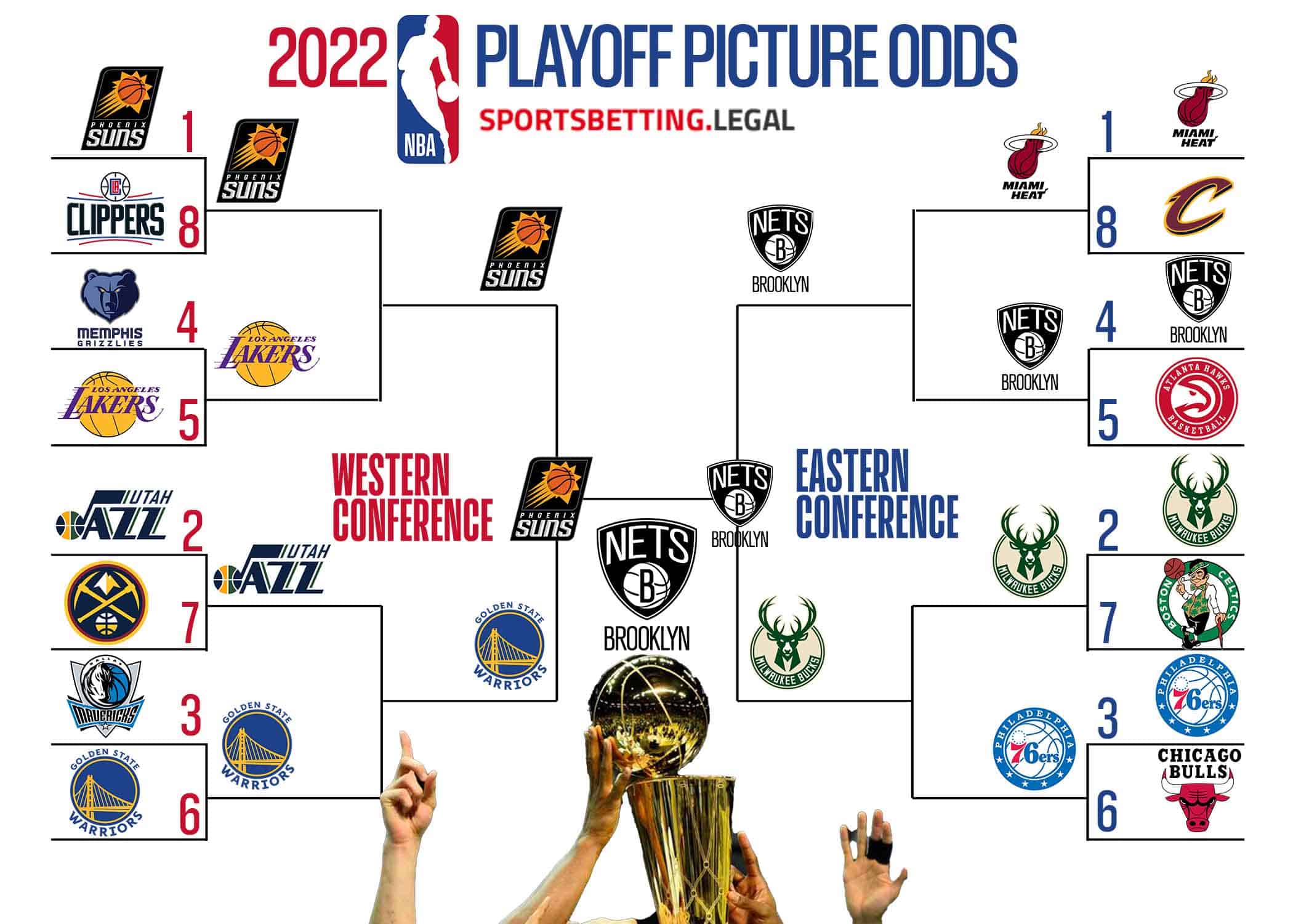 Warriors Vs. Rockets NBA Playoffs: Your Guide To Predictions, Odds & Winning Bets Warriors Vs. Rockets NBA Playoffs: Your Guide To Predictions, Odds & Winning Bets