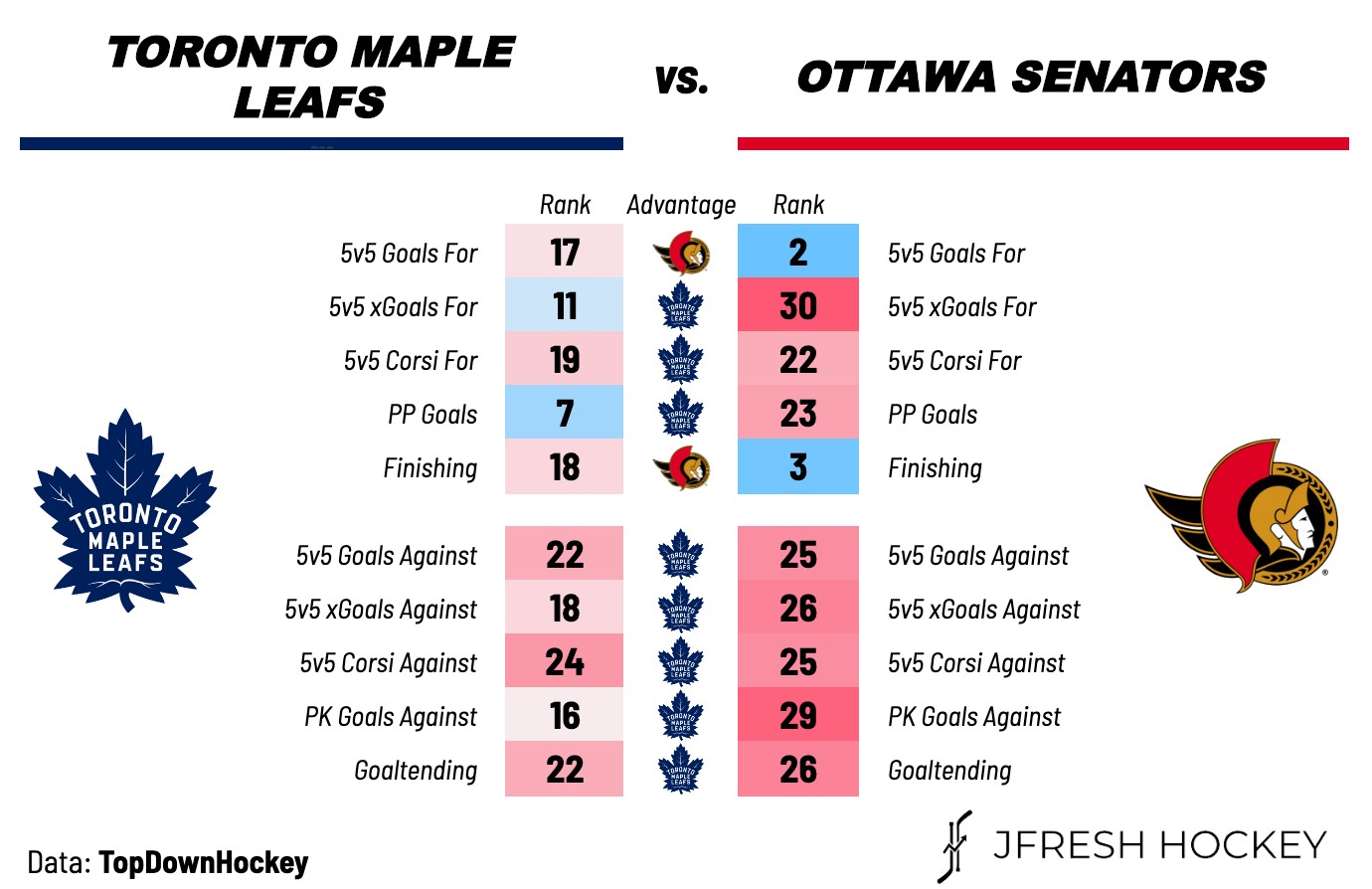 Watch Toronto Maple Leafs Vs Ottawa Senators Game 4 NHL Playoffs Live Online: Free Streaming Watch Toronto Maple Leafs Vs Ottawa Senators Game 4 NHL Playoffs Live Online: Free Streaming