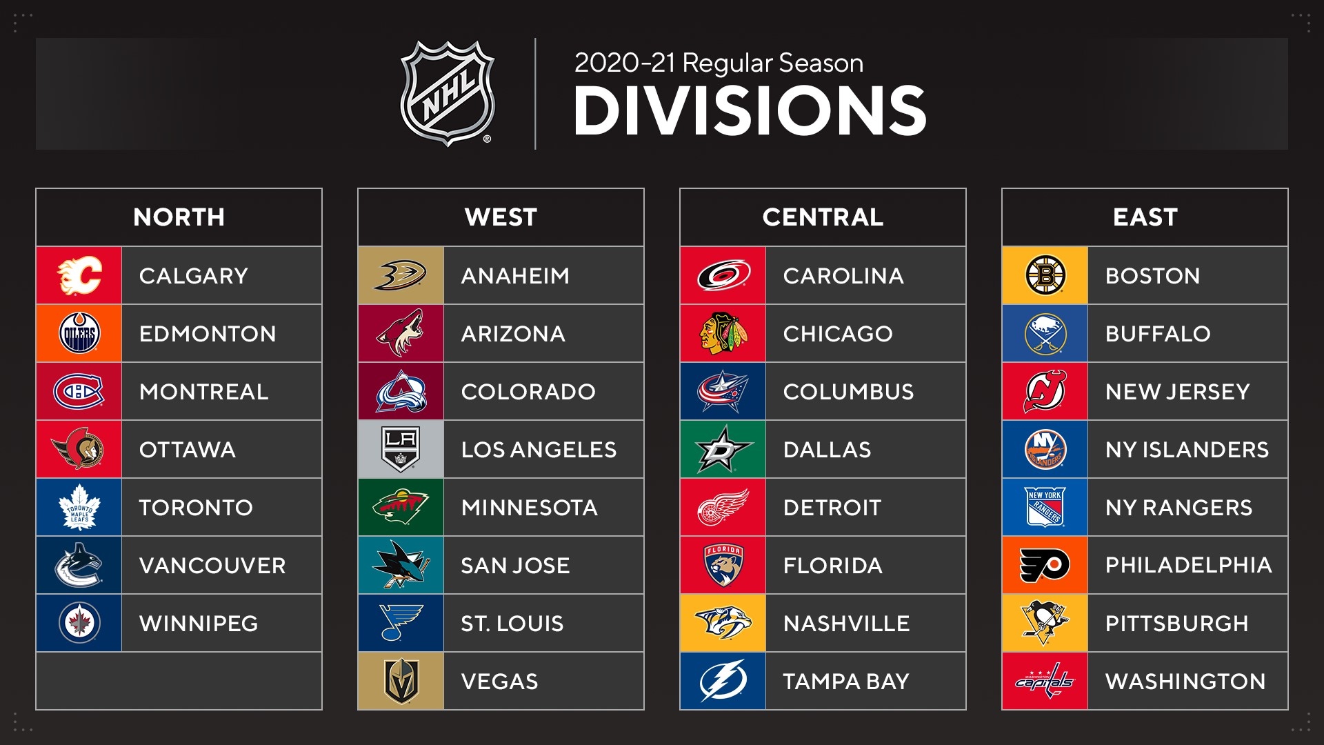 Western Conference Wild Card Battle: NHL Playoff Standings Analysis Western Conference Wild Card Battle: NHL Playoff Standings Analysis