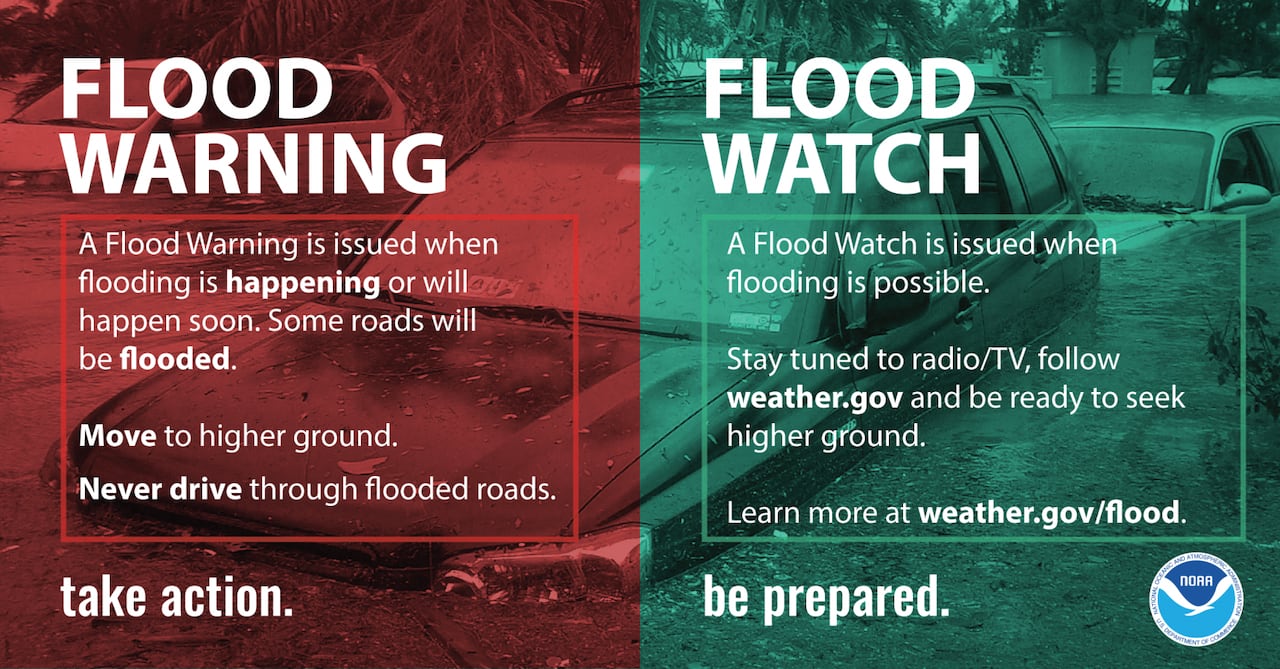 What Is A Flash Flood? Understanding Flood Warnings And Alerts What Is A Flash Flood? Understanding Flood Warnings And Alerts