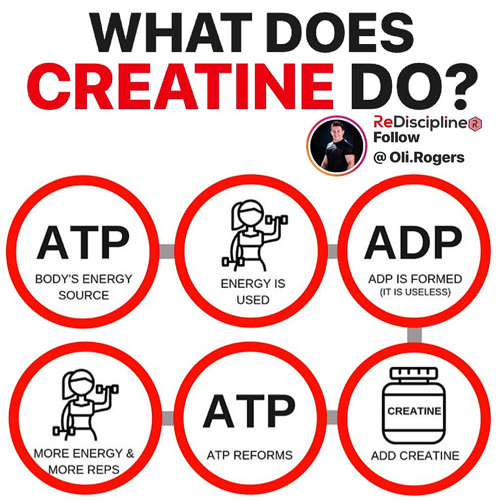 What Is Creatine And How Does It Work? What Is Creatine And How Does It Work?