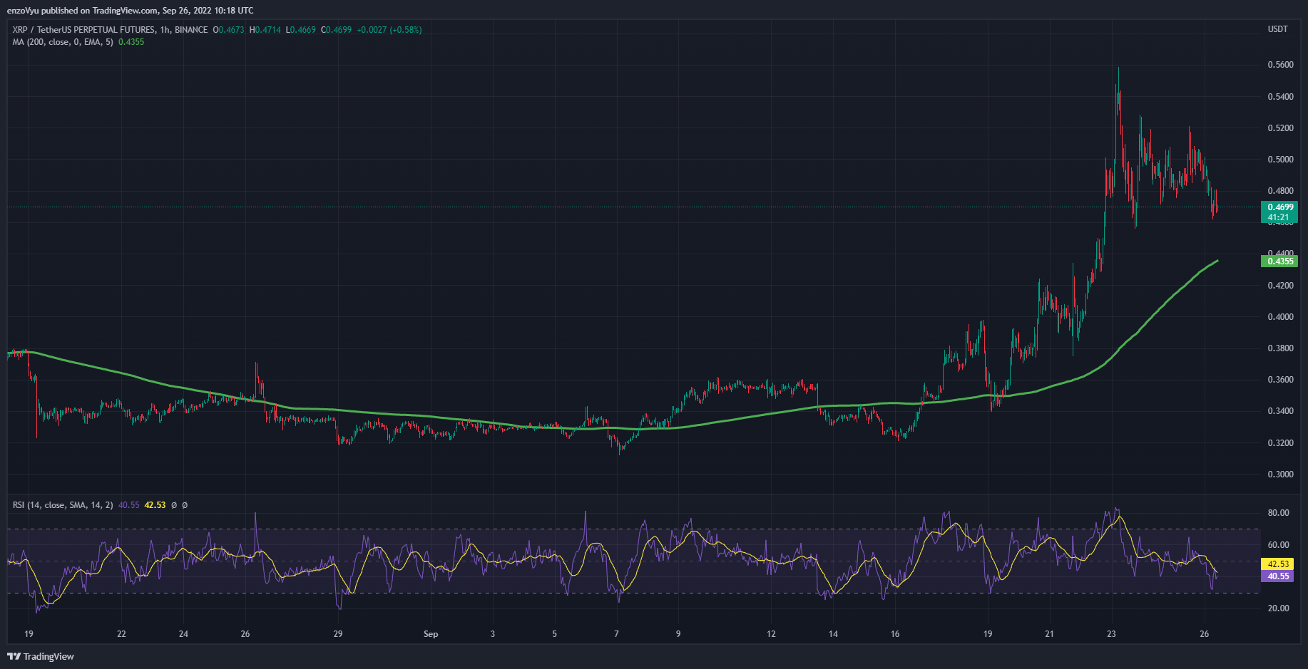 What Is XRP? A Comprehensive Guide