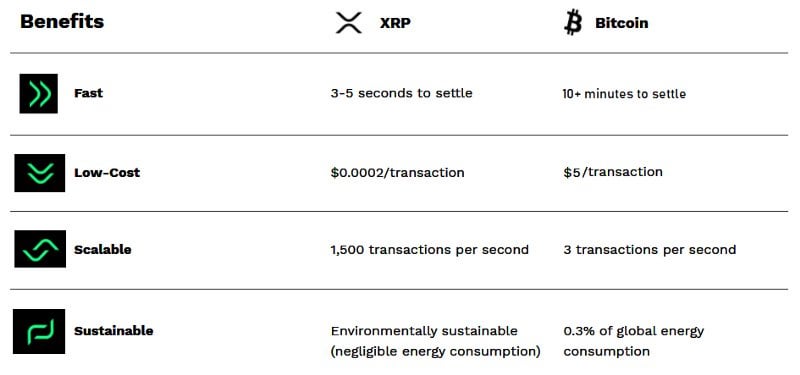 What Is XRP And How Does It Differ From Bitcoin? What Is XRP And How Does It Differ From Bitcoin?