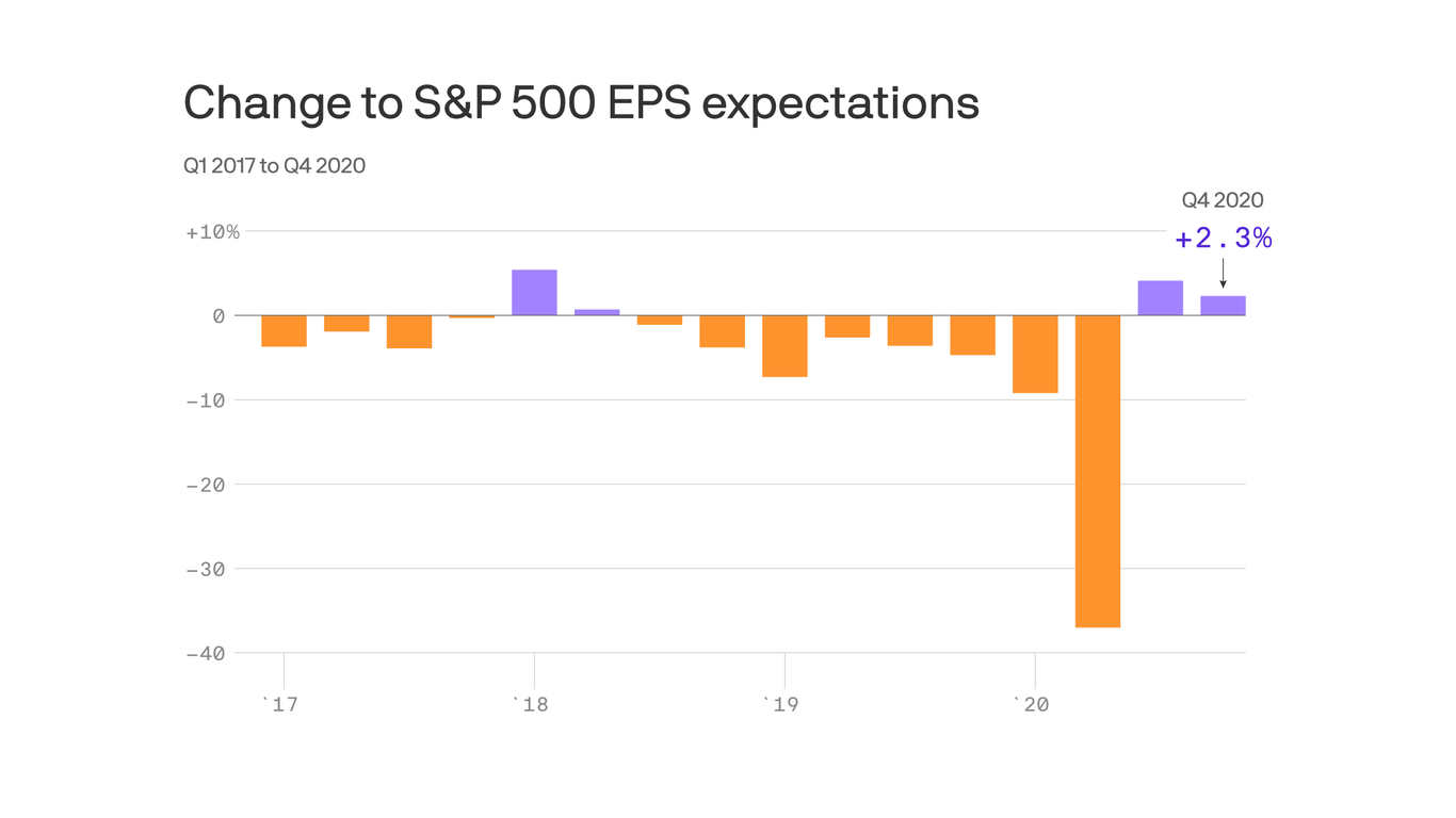 What To Expect From QBTS Stock Following Its Earnings Release What To Expect From QBTS Stock Following Its Earnings Release