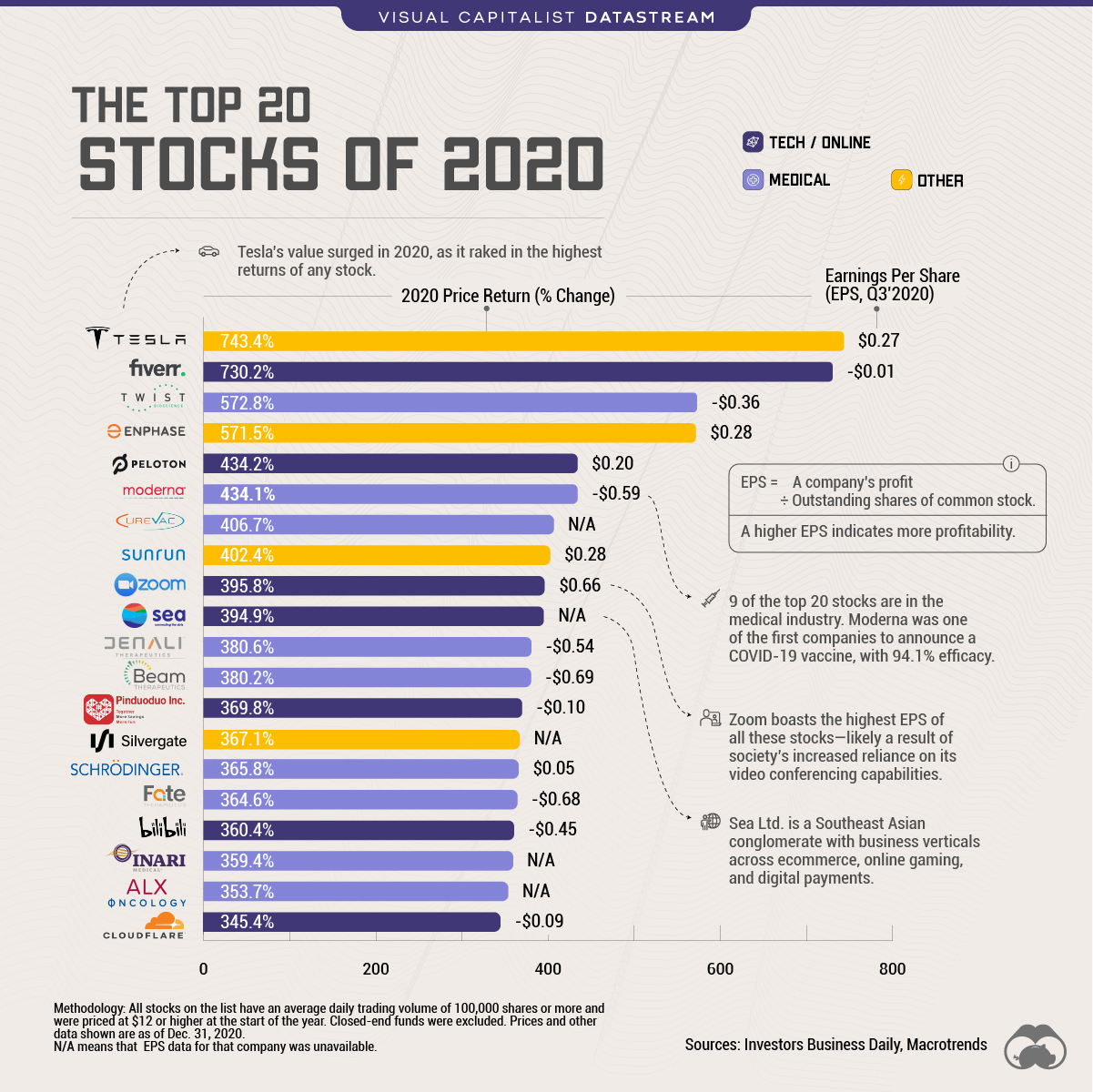 Where To Invest: Mapping The Country's Top Business Locations Where To Invest: Mapping The Country's Top Business Locations