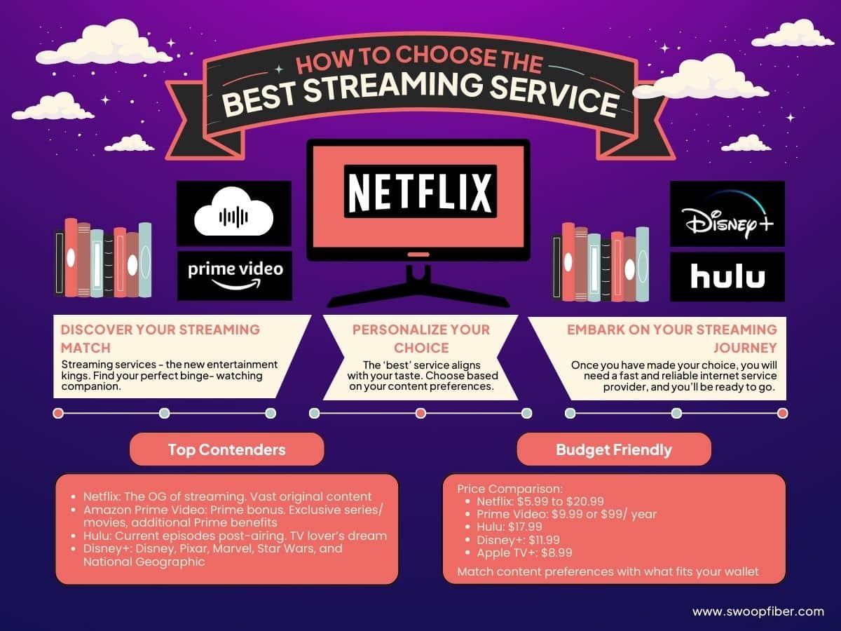 Which Streaming Service Has The Best Movie Selection? A Tech-Savvy Comparison Which Streaming Service Has The Best Movie Selection? A Tech-Savvy Comparison
