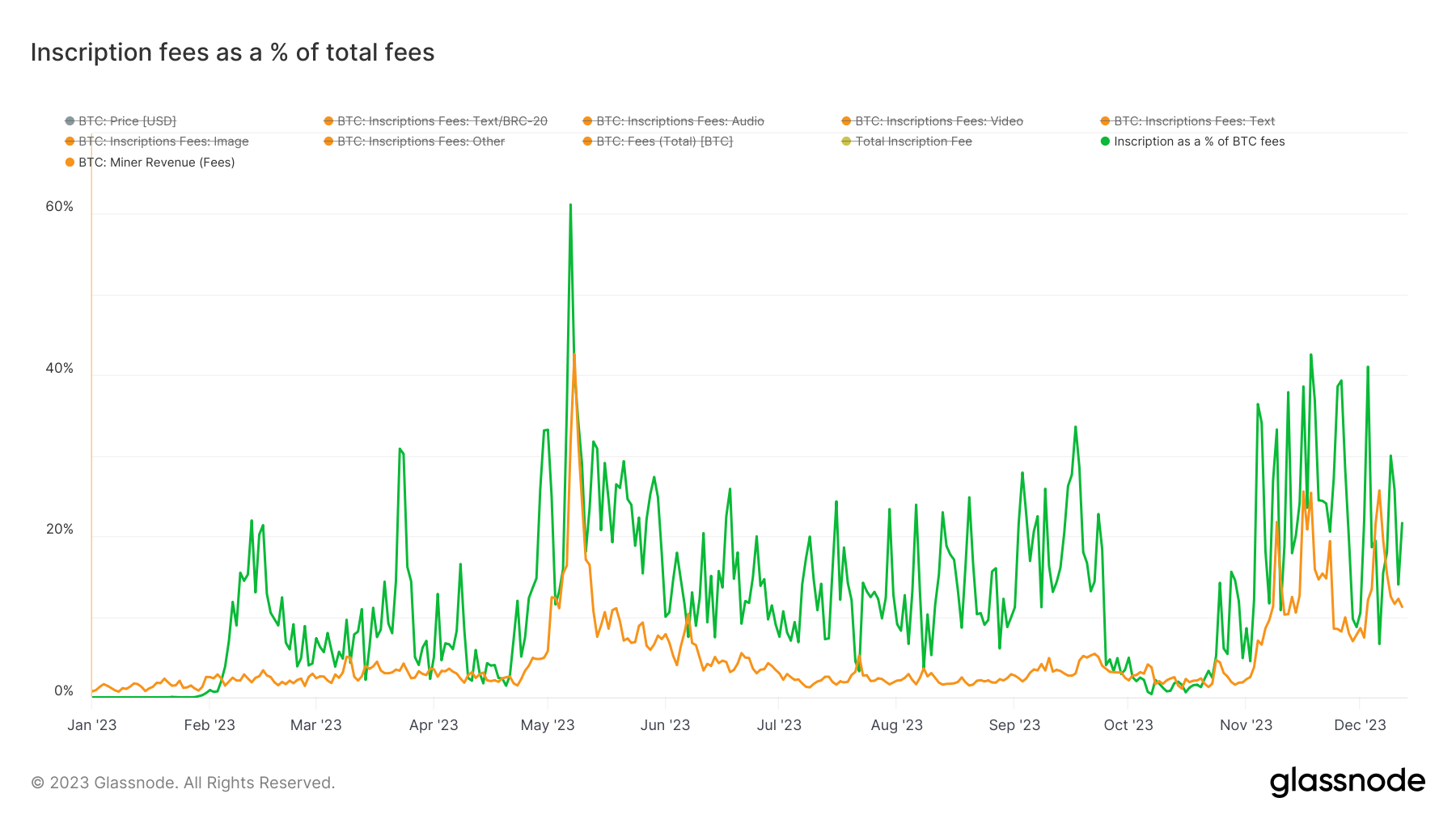 Why Bitcoin Miner Revenue Soared This Week Why Bitcoin Miner Revenue Soared This Week
