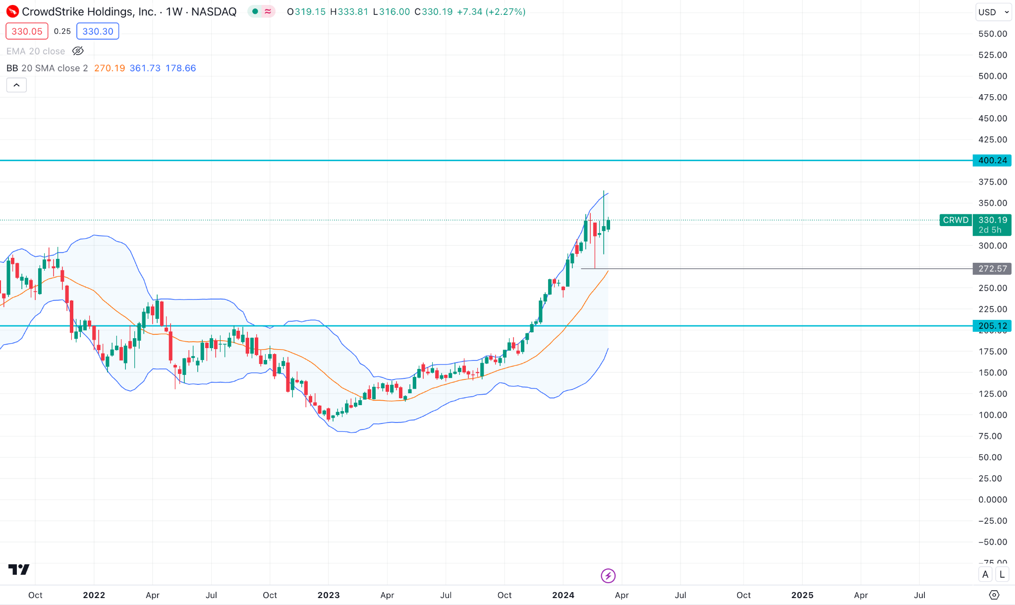Why Did CoreWeave (CRWV) Stock Price Increase Significantly On Thursday? Why Did CoreWeave (CRWV) Stock Price Increase Significantly On Thursday?