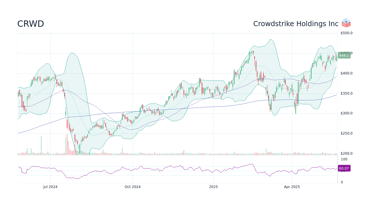 Why Did CoreWeave (CRWV) Stock Price Increase Today? Why Did CoreWeave (CRWV) Stock Price Increase Today?