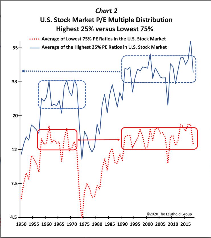 Why High Stock Market Valuations Shouldn't Deter Investors: A BofA Analysis Why High Stock Market Valuations Shouldn't Deter Investors: A BofA Analysis