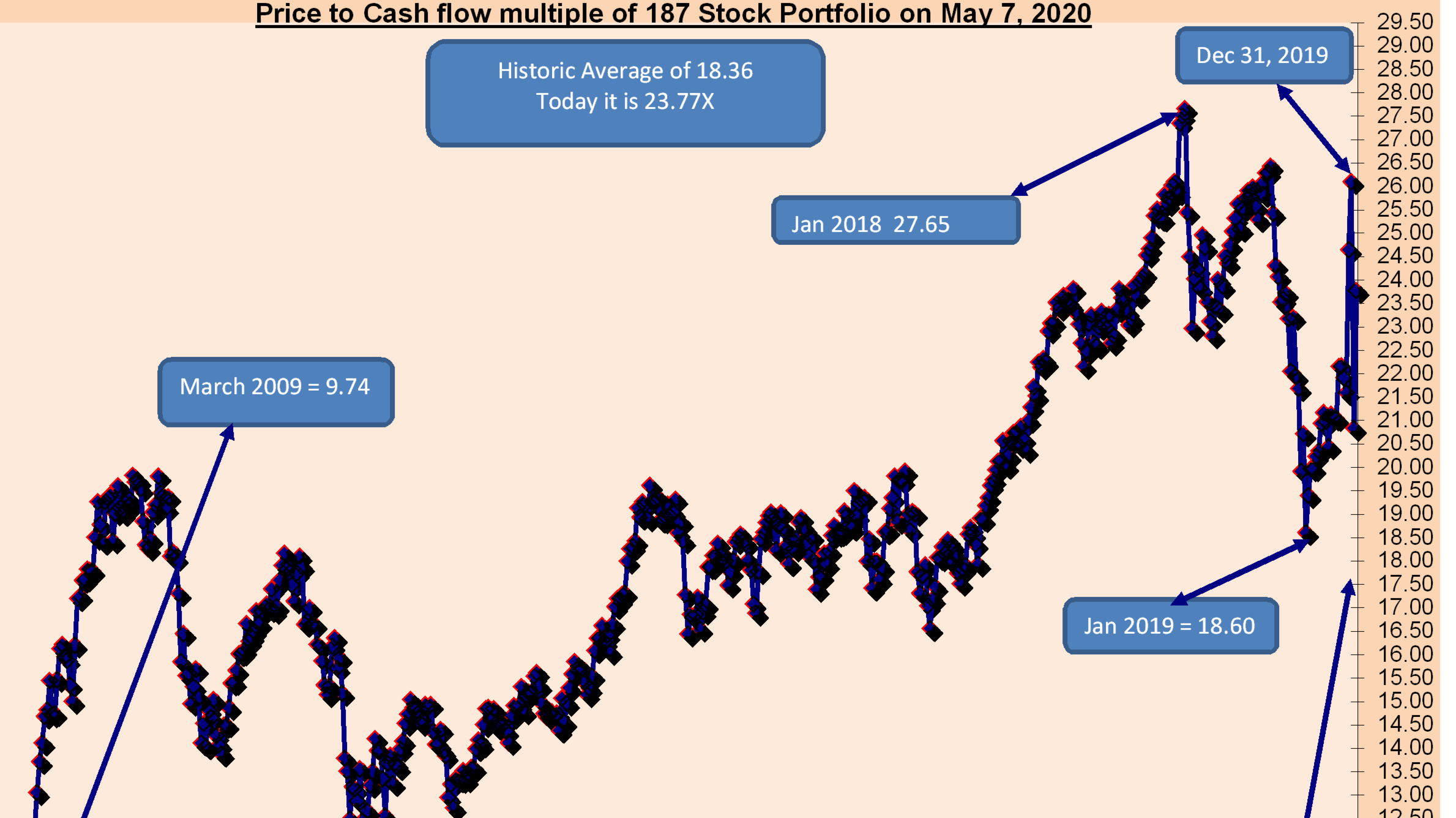 Why Investors Shouldn't Fear High Stock Market Valuations: BofA's Perspective Why Investors Shouldn't Fear High Stock Market Valuations: BofA's Perspective