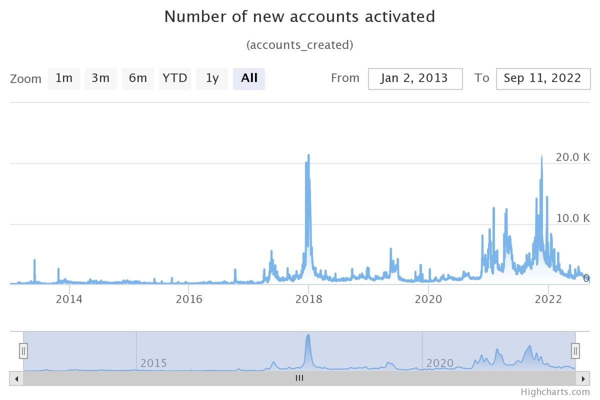 Why Is XRP Rising? Examining Trump's Potential Role In Ripple's Price Increase. Why Is XRP Rising? Examining Trump's Potential Role In Ripple's Price Increase.