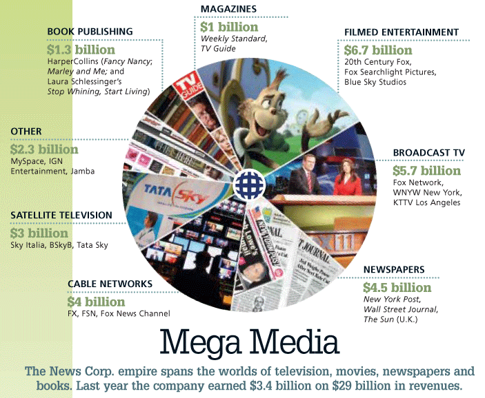 Why News Corp Might Be More Valuable Than You Think Why News Corp Might Be More Valuable Than You Think