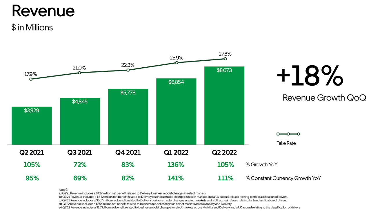 Why Uber Stock Might Weather An Economic Downturn Why Uber Stock Might Weather An Economic Downturn