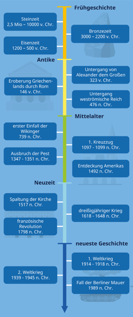 Wichtige Ereignisse Des 9. Mai: Ein Überblick Durch Die Geschichte Wichtige Ereignisse Des 9. Mai: Ein Überblick Durch Die Geschichte