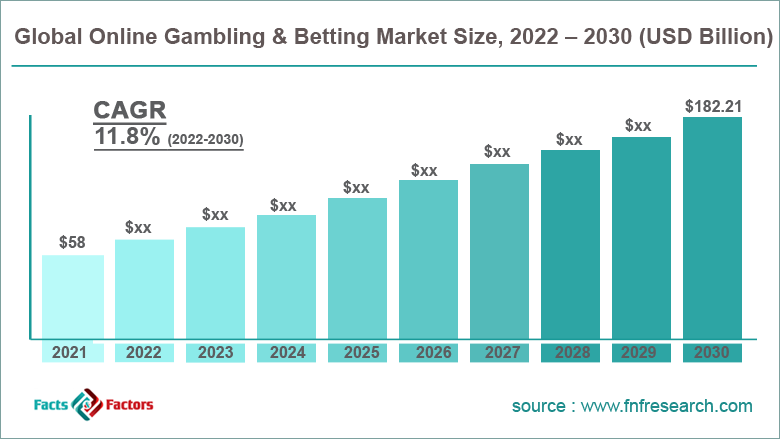 Wildfire Betting: A New Frontier In The Gambling Industry – The LA Case Study