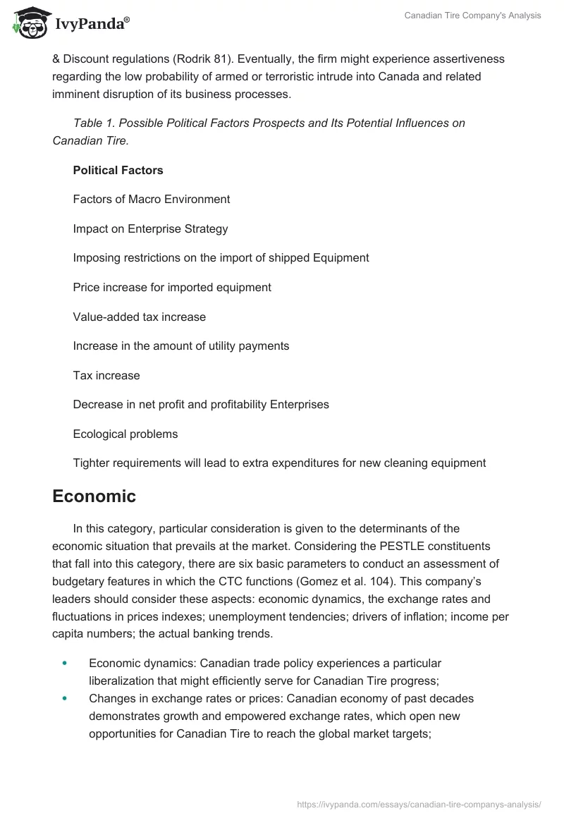 Will A Hudson's Bay And Canadian Tire Partnership Succeed? A Detailed Analysis Will A Hudson's Bay And Canadian Tire Partnership Succeed? A Detailed Analysis