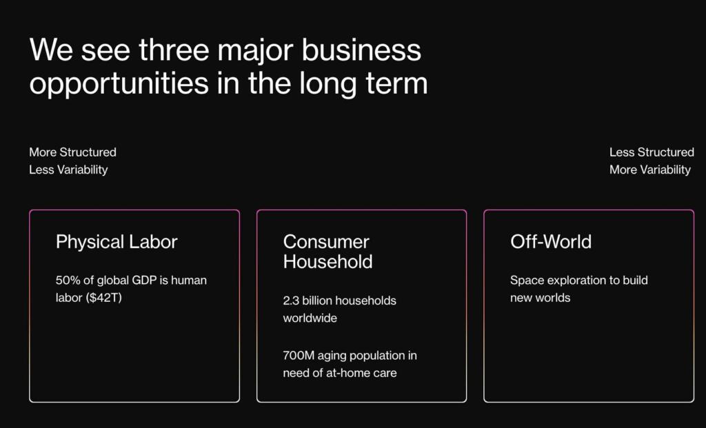 Will UPS Deploy Figure AI's Humanoid Robots?  A Look At The Partnership