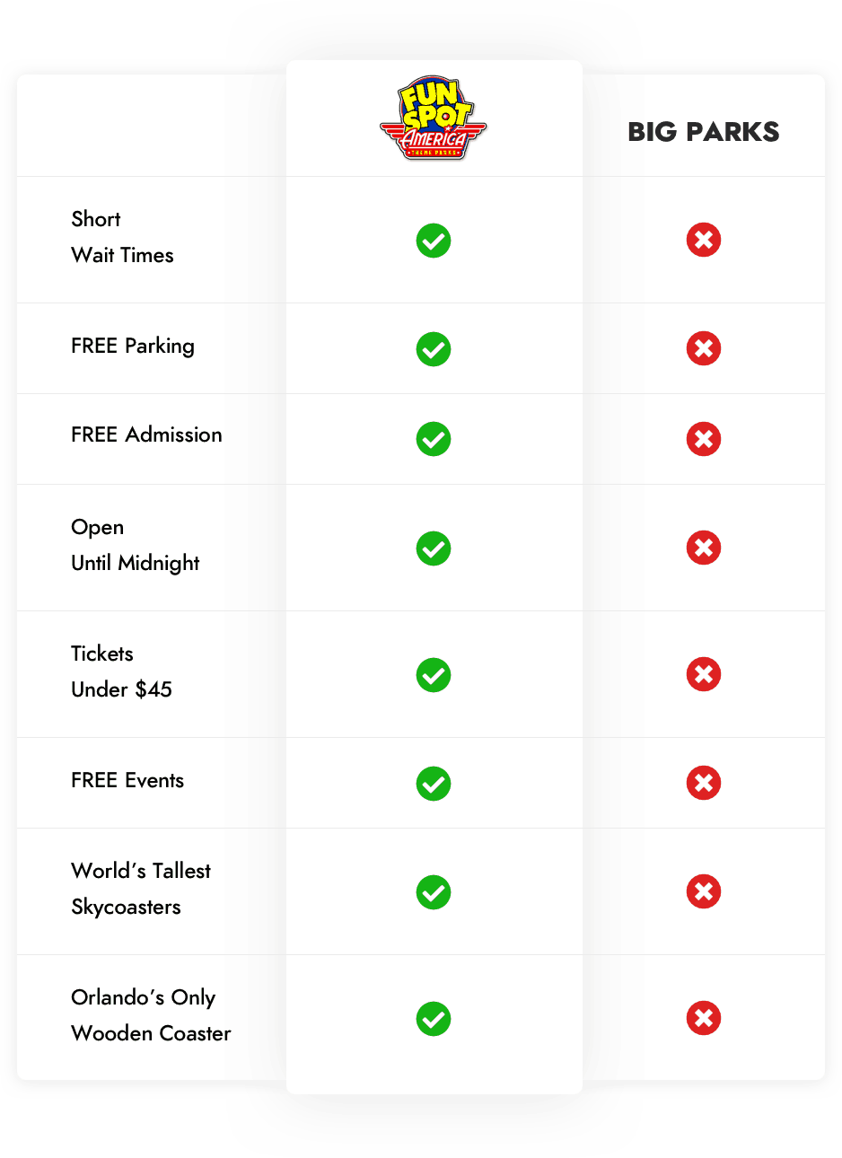Wonder Park Vs. Other Theme Parks: A Comparison Guide Wonder Park Vs. Other Theme Parks: A Comparison Guide
