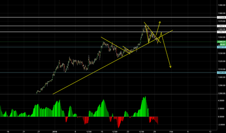 XAUUSD Gold Price Recovery: US Economic Data And Rate Cut Bets XAUUSD Gold Price Recovery: US Economic Data And Rate Cut Bets