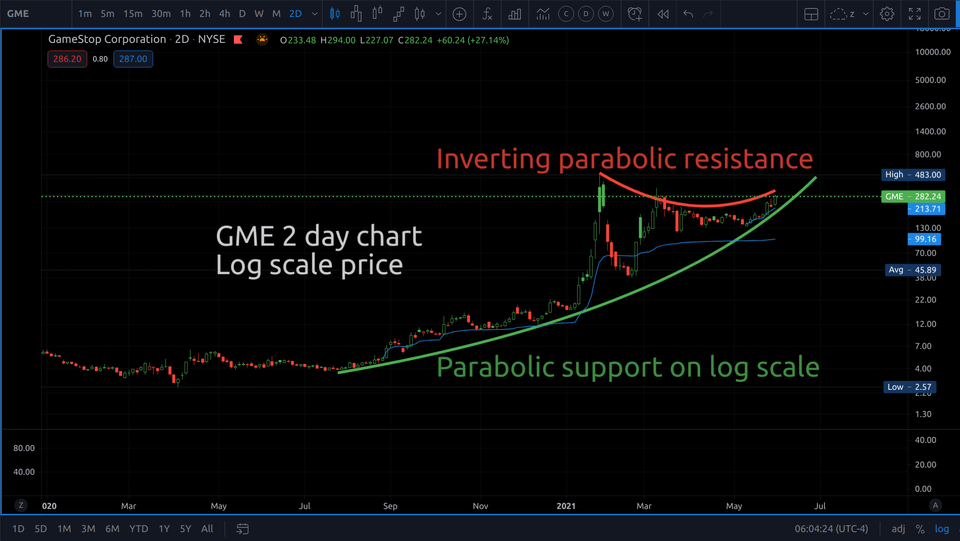 XRP Could Explode: 3 Factors Pointing To A Parabolic Price Increase XRP Could Explode: 3 Factors Pointing To A Parabolic Price Increase