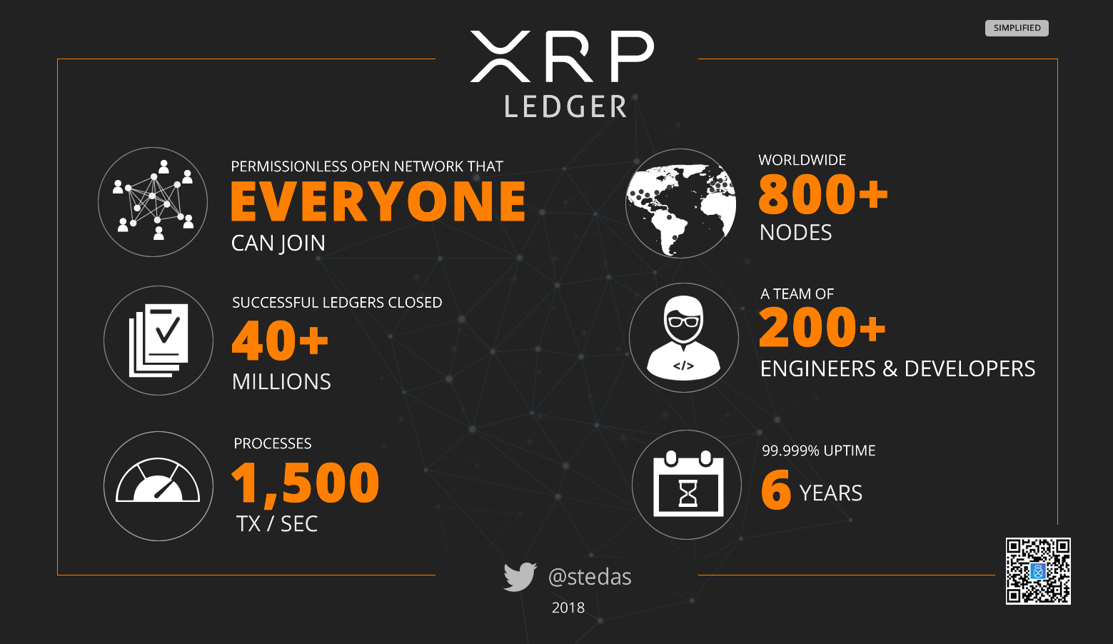 XRP Explained: How Does Ripple's Digital Asset Work? XRP Explained: How Does Ripple's Digital Asset Work?