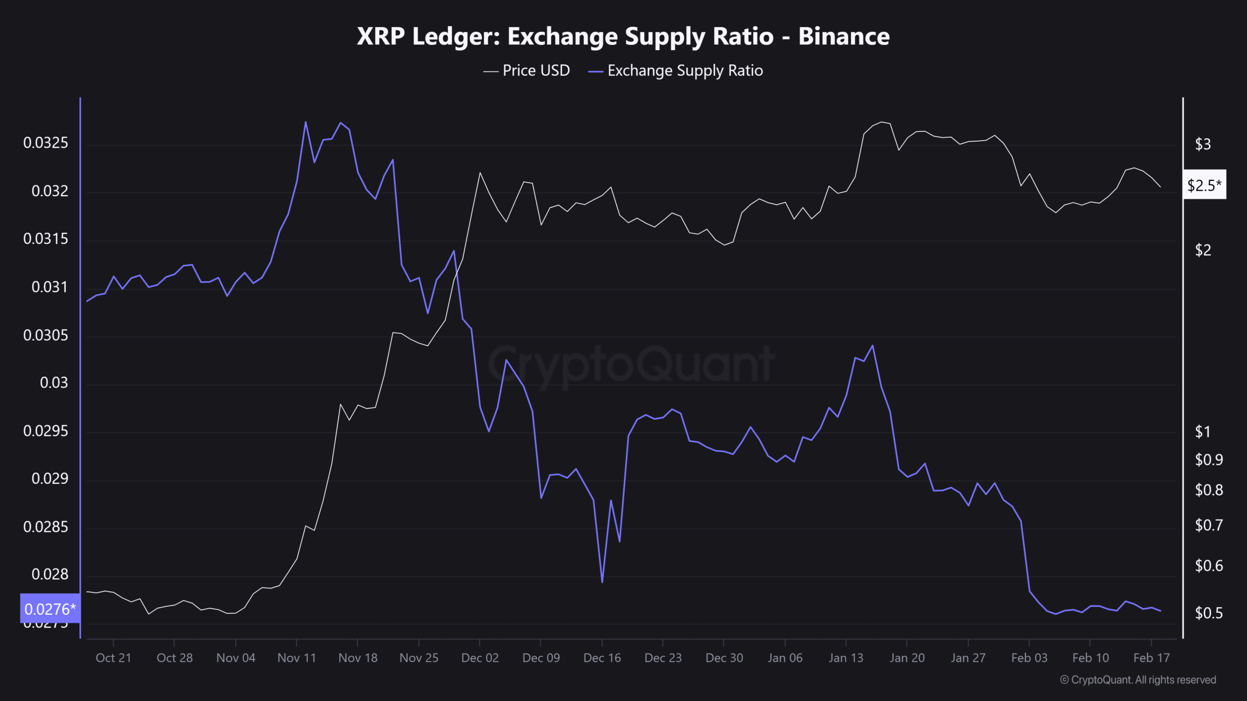 XRP On The Verge Of A Breakthrough: ETF Applications, SEC Case Update, And Future Predictions XRP On The Verge Of A Breakthrough: ETF Applications, SEC Case Update, And Future Predictions