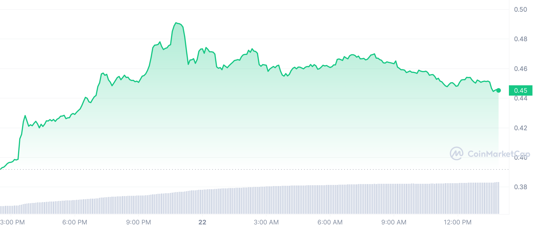 XRP Price Jump: Ripple Soars After Trump's Post Impacts Cryptocurrency XRP Price Jump: Ripple Soars After Trump's Post Impacts Cryptocurrency