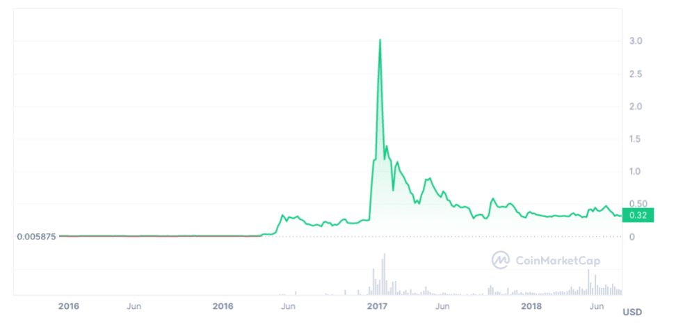XRP Price Prediction 2024: Analyzing The $2 Support Level XRP Price Prediction 2024: Analyzing The $2 Support Level
