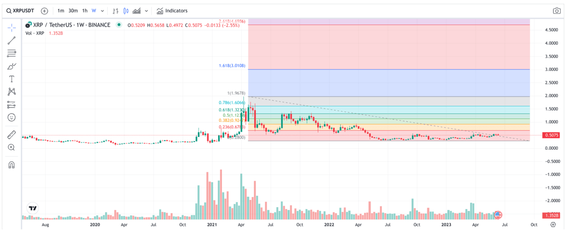 XRP Price Prediction 2024: Analyzing The Potential For A $10 Surge XRP Price Prediction 2024: Analyzing The Potential For A $10 Surge