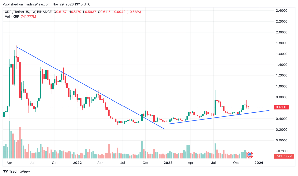 XRP Price Prediction 2025: Can It Hit $5? XRP Price Prediction 2025: Can It Hit $5?