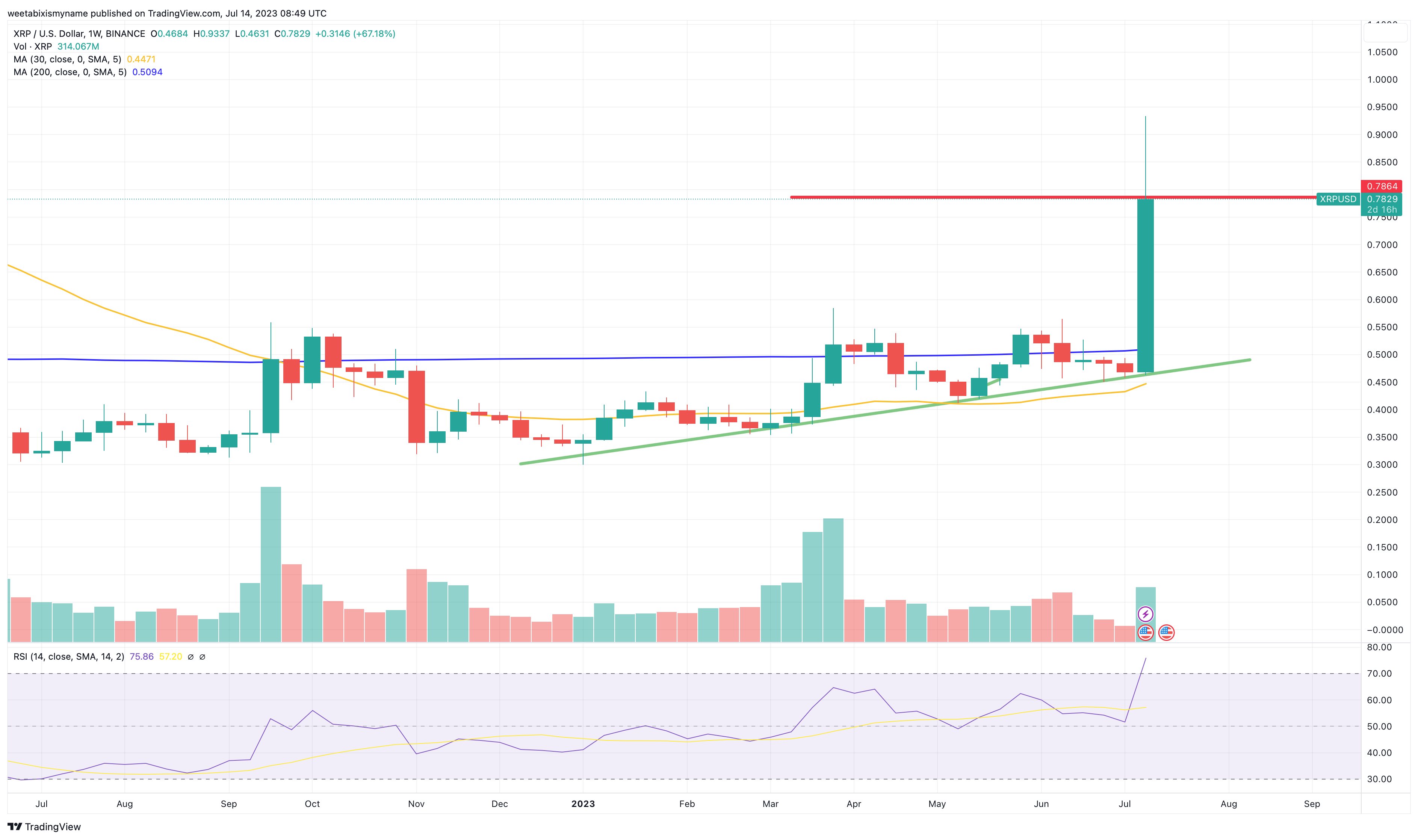 XRP Price Prediction: Analyzing The Post-SEC Lawsuit Market Outlook XRP Price Prediction: Analyzing The Post-SEC Lawsuit Market Outlook