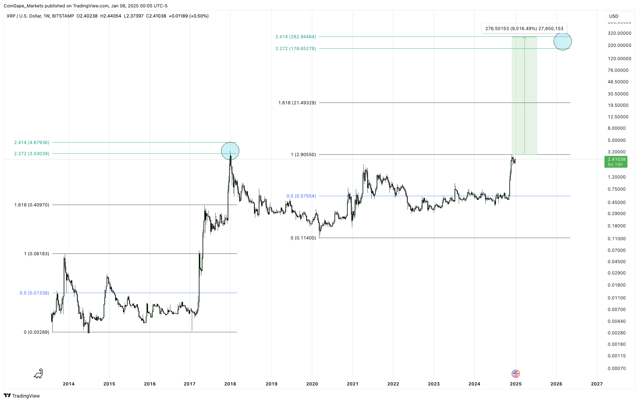 XRP Price Prediction: Is A Parabolic Rise On The Horizon? 3 Reasons Why XRP Price Prediction: Is A Parabolic Rise On The Horizon? 3 Reasons Why