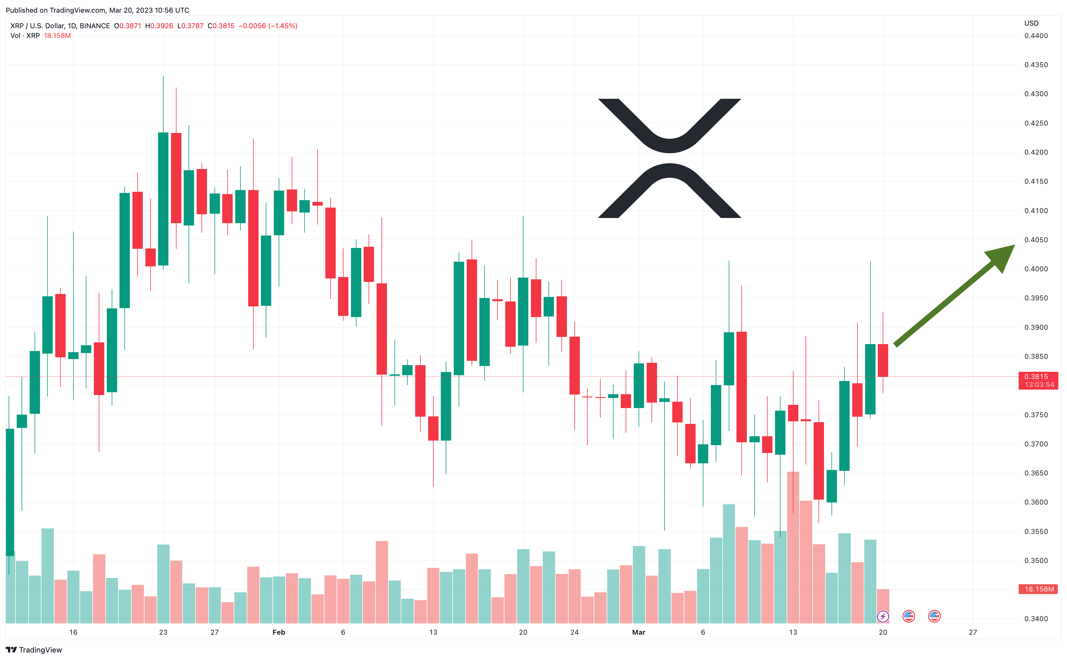 XRP Price Prediction: Will XRP Reach $5 After SEC Lawsuit Dismissal? XRP Price Prediction: Will XRP Reach $5 After SEC Lawsuit Dismissal?