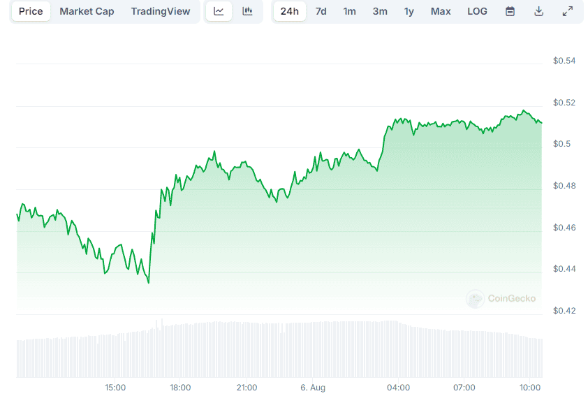 XRP Price Recovery Falters: Derivatives Market Holds Back XRP Price Recovery Falters: Derivatives Market Holds Back