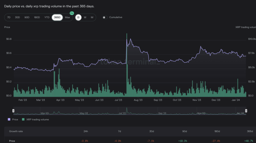 XRP (Ripple) Price Prediction And Its Impact On Your Investment XRP (Ripple) Price Prediction And Its Impact On Your Investment