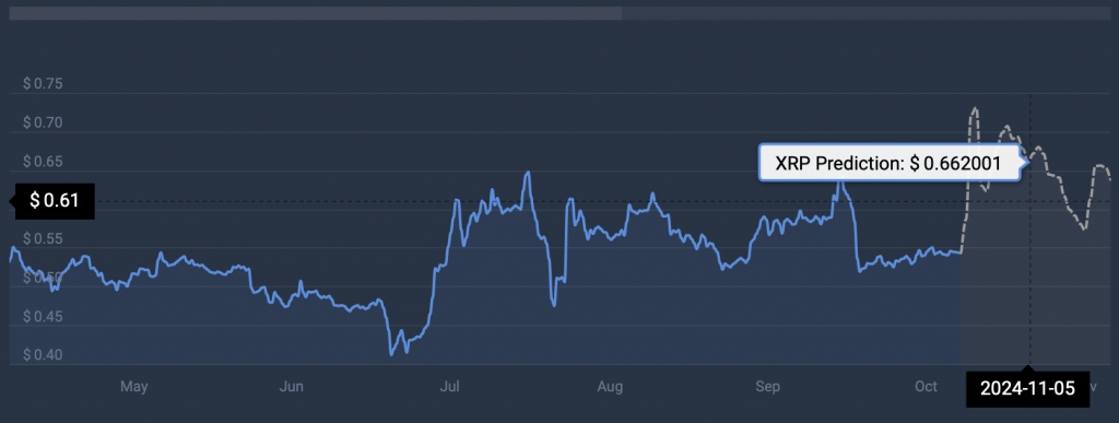 XRP Soars Following Presidential Article On Trump's Influence On Ripple XRP Soars Following Presidential Article On Trump's Influence On Ripple