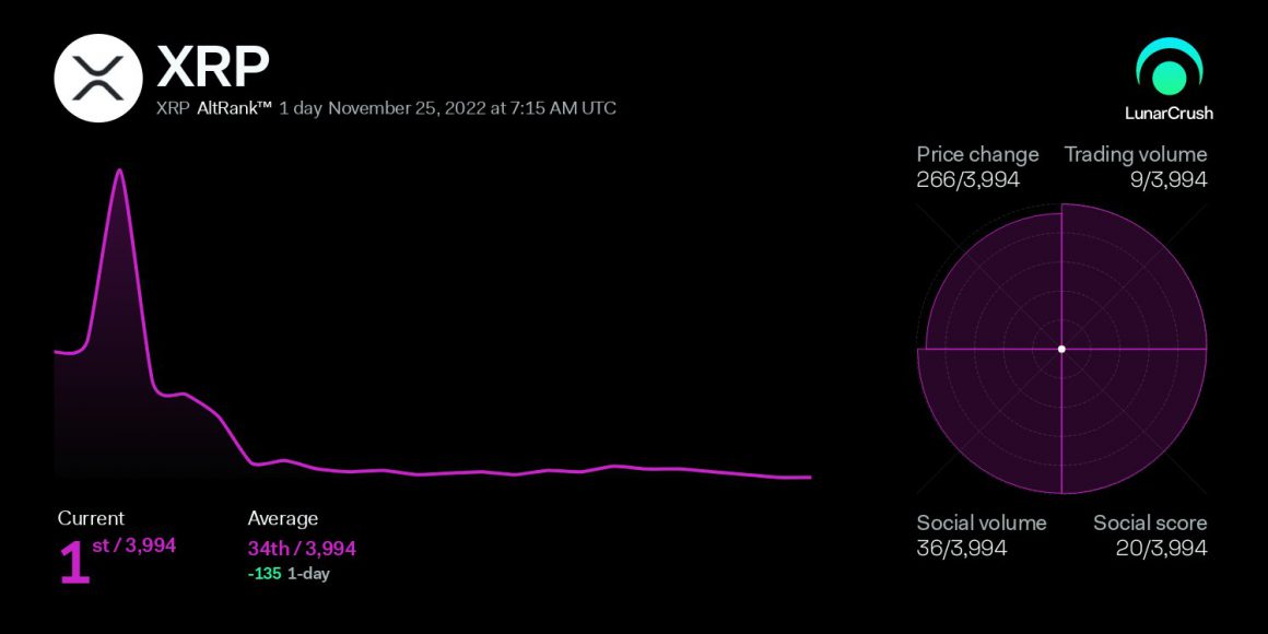 XRP's Rival? Altcoin Projected For A Massive 5880% Rally XRP's Rival? Altcoin Projected For A Massive 5880% Rally