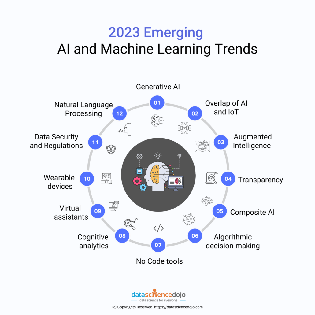 XR's New Frontier: AI And The Emerging Platform Competition XR's New Frontier: AI And The Emerging Platform Competition